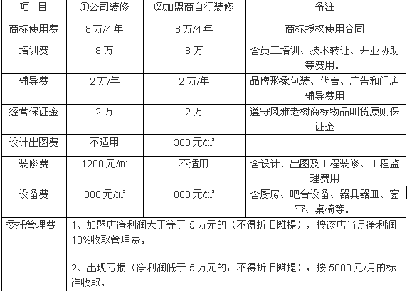 风雅老树咖啡加盟费