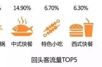 加盟什么餐饮最赚钱