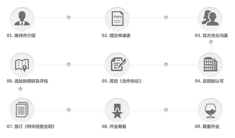 好伦哥自助餐怎么加盟