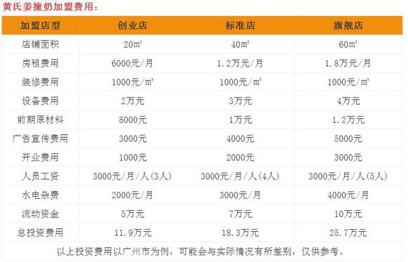 黄氏牛奶甜品加盟费用表