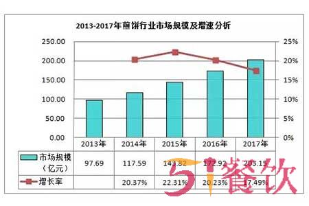 吾谷Mr.煎饼加盟